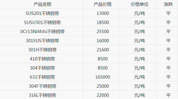 1534316479163353.png 精密不銹鋼帶的價(jià)格行情